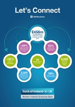 Bank of Ireland UK announces 59% increase in new credit approvals in Northern Ireland in first nine months of 2014